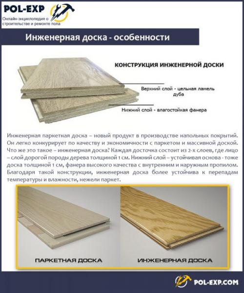 Какие материалы можно использовать для покрытия теплого водяного пола. Отделка водяного пола деревянным покрытием