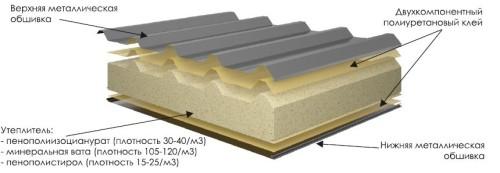Инструкция по монтажу сэндвич-панелей. Установка сэндвич-панелей: пошаговая инструкция