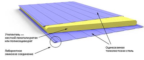 Инструкция по монтажу сэндвич-панелей. Установка сэндвич-панелей: пошаговая инструкция