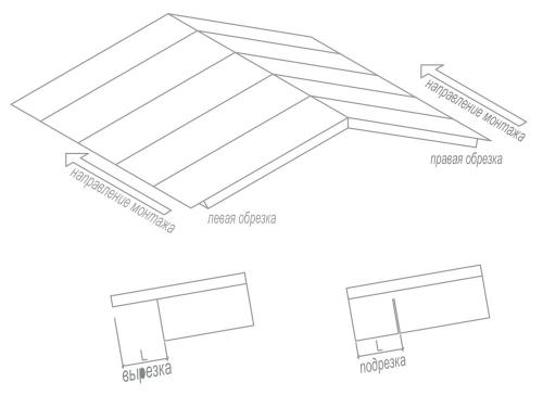 Крепление сэндвич-панелей к металлическому каркасу. Общая схема монтажа сэндвич-панелей