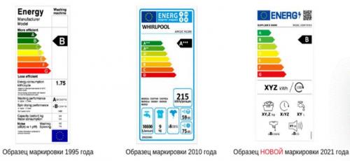Какая из этих ват более эффективна в плане энергосбережения. Что в квартире больше всего «мотает» свет, и как снизить расходы на электроэнергию