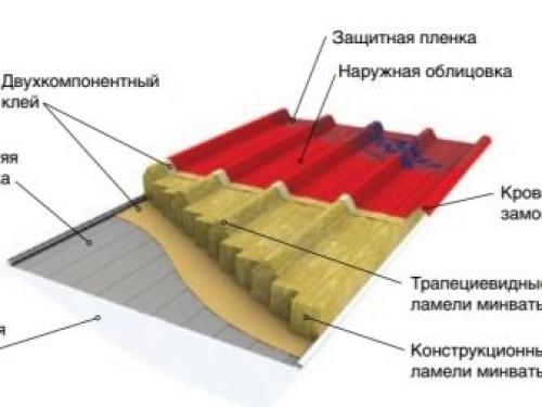 Сэндвич-панели для откосов пластиковых окон. Особенности и назначение 09 Сэндвич-панели для откосов пластиковых окон. Особенности и назначение 09