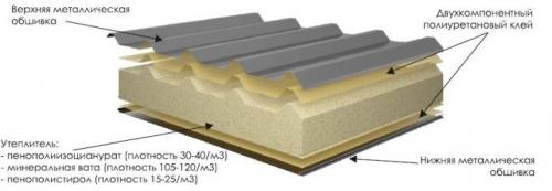 Сэндвич панели для откосов пластиковых окон. Что такое откосы из сэндвич-панелей 04 Сэндвич панели для откосов пластиковых окон. Что такое откосы из сэндвич-панелей 04