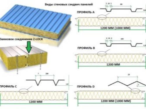 Сэндвич панели для откосов пластиковых окон. Что такое откосы из сэндвич-панелей 02 Сэндвич панели для откосов пластиковых окон. Что такое откосы из сэндвич-панелей 02