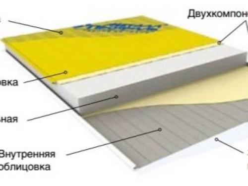 Как крепить откосы из сэндвич-панелей. Какие способы обработки откосов применяются сегодня 03