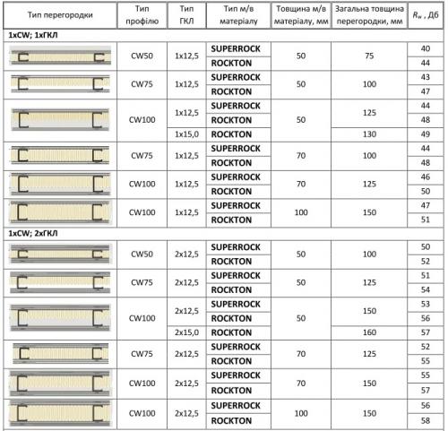 Лучшая минеральная вата для вашего дома: наш подбор 01