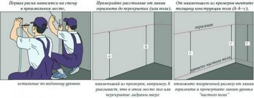 Чем залить пол в квартире дешево и быстро. Делаем заливку пола в квартире