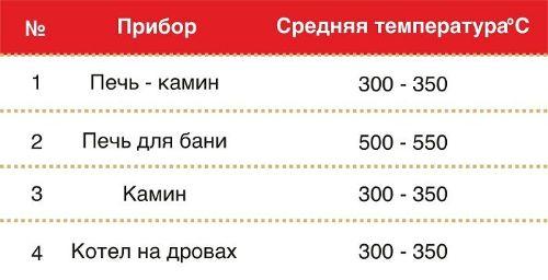 Как выбрать подходящую сэндвич трубу для монтажа дымохода через крышу. 4 главных параметра: диаметр, марка стали, тип сварки, изоляция. Как выбрать сэндвич-дымоход, который подходит именно для ваших условий?