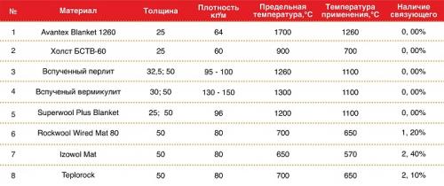 Как выбрать подходящую сэндвич трубу для монтажа дымохода через крышу. 4 главных параметра: диаметр, марка стали, тип сварки, изоляция. Как выбрать сэндвич-дымоход, который подходит именно для ваших условий?