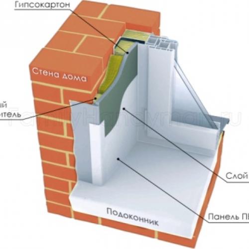 Отделка откосов пластиковых окон. №3. Отделка откосов гипсокартоном 11 Отделка откосов пластиковых окон. №3. Отделка откосов гипсокартоном 11