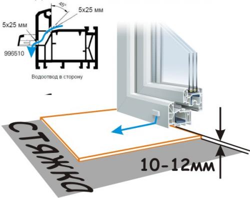 Нужна ли стяжка на балконе. Стяжка на открытом балконе и террасе.