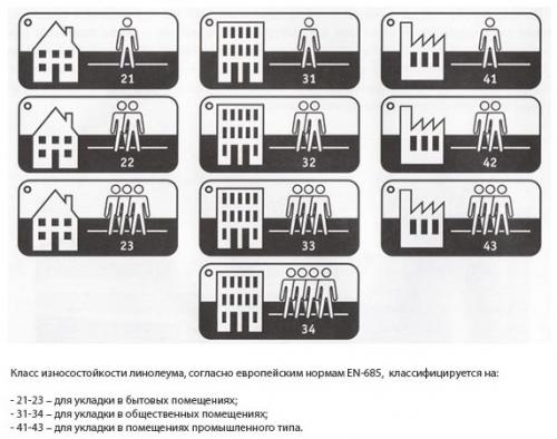 Чем застелить пол на открытом балконе. Варианты пола на открытом балконе