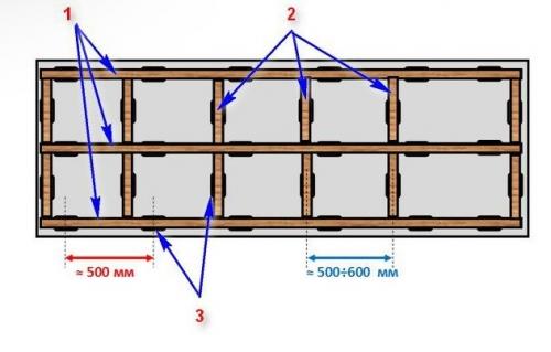 Пол на балконе своими руками пошаговая инструкция. Как сделать пол на балконе своими руками