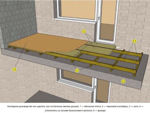 Пол на балконе своими руками пошаговая инструкция. Как сделать пол на балконе своими руками
