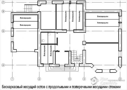 Можно ли сносить стены самостоятельно. Перепланировка квартиры! Что для этого нужно?