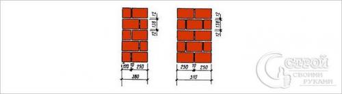 Как определить несущие стены в доме. Несущая стена –, что это такое 02