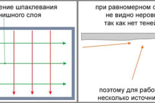 Схема покраски потолков