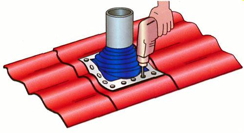 Устойчивая защита: гидроизоляция печной трубы из профнастила 01