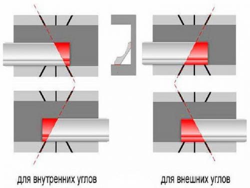 Как сделать скругление углов приклеенного молдинга. Как правильно вырезать и состыковать плинтус в углах