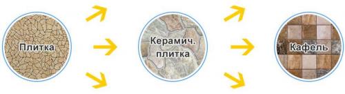 Как правильно класть плитку на пол своими руками
