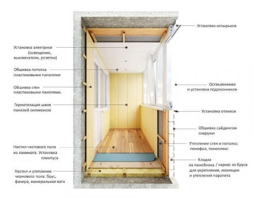 Внутренняя отделка балкона своими руками. Отделка балкона своими руками пошаговая инструкция, как отделать внутри