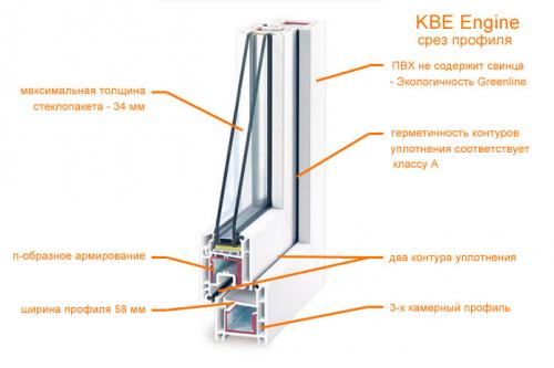 Как правильно ухаживать за донным профилем KBE 58 с крылом. Система 58 мм