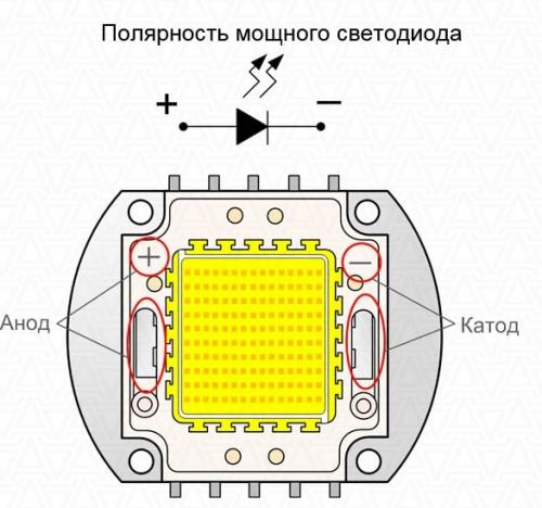 Виды светодиодов и их характеристики. Основные типы светодиодов и их характеристики