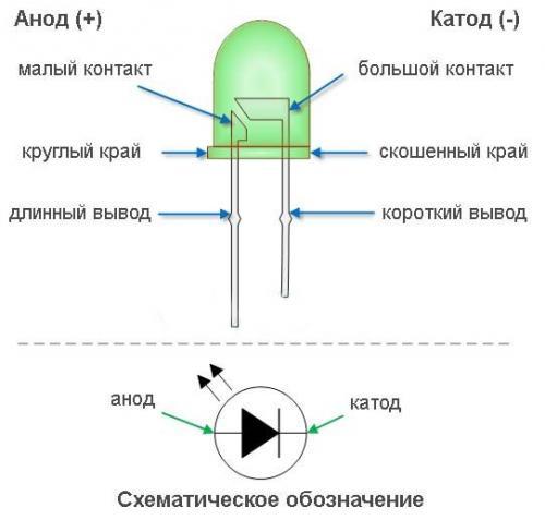 Какие Основные виды светодиодов существуют. Основные типы светодиодов и их характеристики