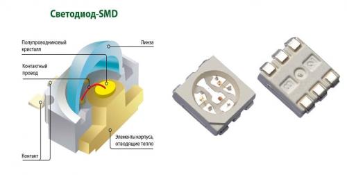 Светодиоды: основные виды и их маркировка 01 Светодиоды: основные виды и их маркировка 01
