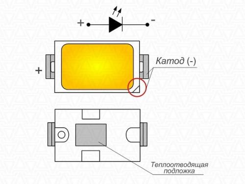 Какие Основные виды светодиодов существуют. Основные типы светодиодов и их характеристики
