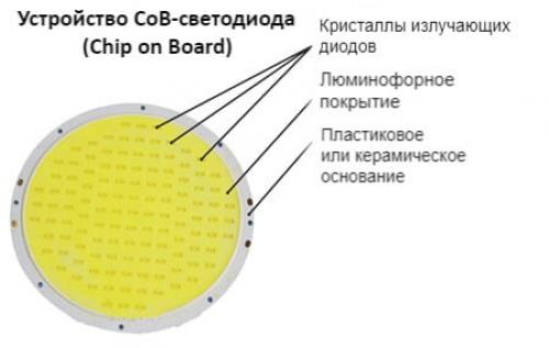 Светодиоды: основные виды и их маркировка 02 Светодиоды: основные виды и их маркировка 02