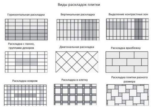 Облицовка ванны плиткой. Отделка ванной комнаты плиткой – 5 слагаемых идеального результата