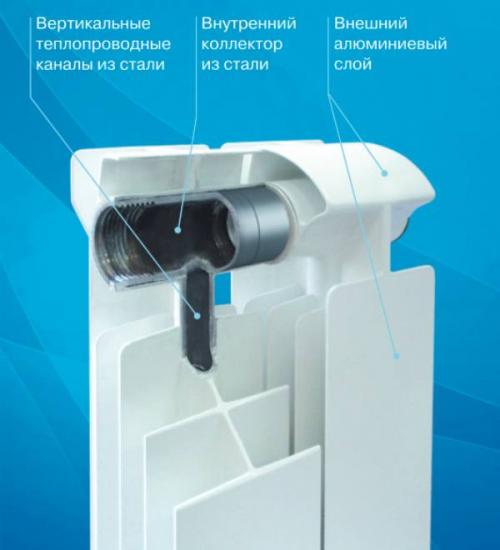 Из чего состоит биметаллический радиатор. Как устроены биметаллические радиаторы отопления