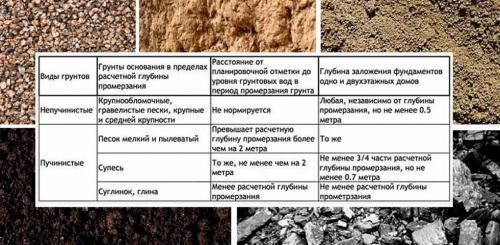 Построить дом своими руками чертежи. Как быстро и недорого построить каркасный дом своими руками