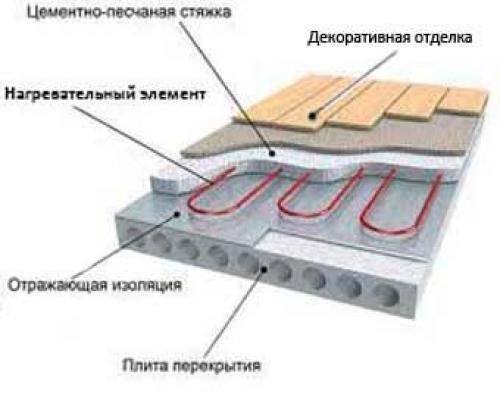 Водяной теплый пол: лучшее решение для отопления дома 03