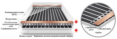 Как правильно подготовить поверхность под укладку инфракрасного пола. Монтаж инфракрасного пленочного теплого пола