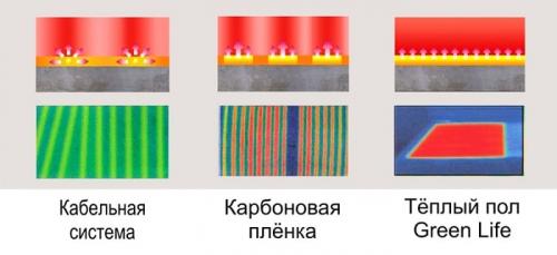 Укрепление комфорта: как уложить инфракрасное полотно под ламинат 17 Укрепление комфорта: как уложить инфракрасное полотно под ламинат 17