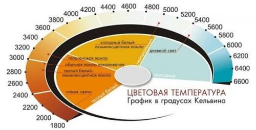 Светодиоды 101: простой способ определения напряжения 01 Светодиоды 101: простой способ определения напряжения 01