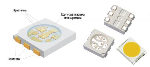 Светодиоды: прошлое, настоящее и будущее 05 Светодиоды: прошлое, настоящее и будущее 05