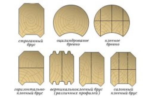 Дом из бруса своими руками. Возведение стен 15 Дом из бруса своими руками. Возведение стен 15
