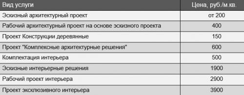 Дом из бруса своими руками. Возведение стен 28 Дом из бруса своими руками. Возведение стен 28
