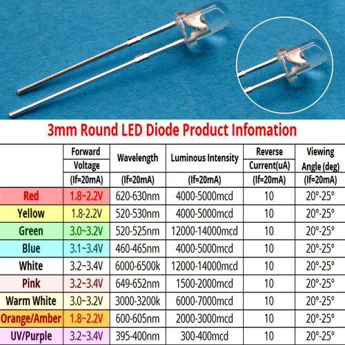 Узнайте напряжение светодиода: простой способ для начинающих 01