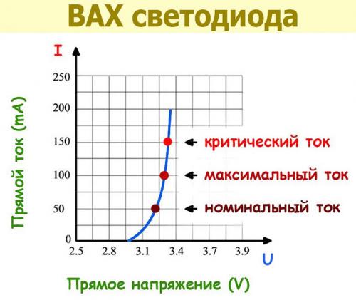 Узнайте, как определить максимальный рабочий ток светодиода 01 Узнайте, как определить максимальный рабочий ток светодиода 01