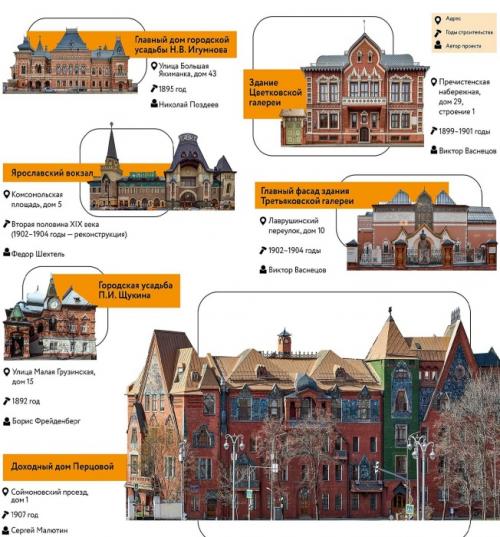 Как появились сказочные дома из дерева. Появление псевдорусского стиля, который лег в основу авангардного направления XX века