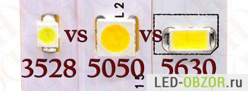 Как определить мощность китайских светодиодов. Характеристики светодиодов SMD 3528, 5050, 5630, 5730