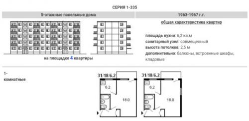 Перепланировка хрущевки 1 комната.  Хрущевки. Типовые планировки