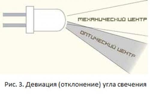 Как можно измерить величину главного параметра в светодиодах.  Фотометрические (световые) характеристики светодиодов