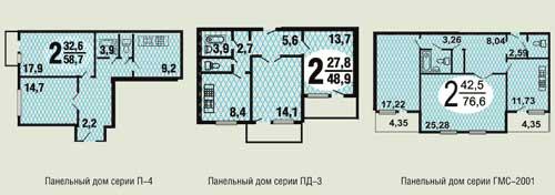 Планировки 2-х комнатных квартир. Виды планировок двухкомнатных квартир 04