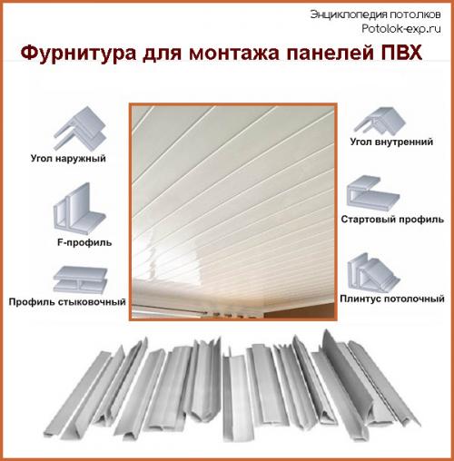 Как крепить панели к потолку. Необходимые инструменты