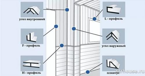 Можно ли устанавливать пластиковые панели без профилей на неровные стены. Монтаж ПВХ панелей